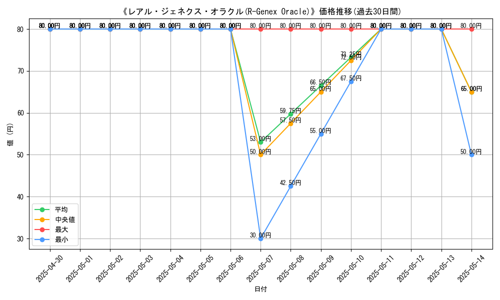 graph_card_111923
