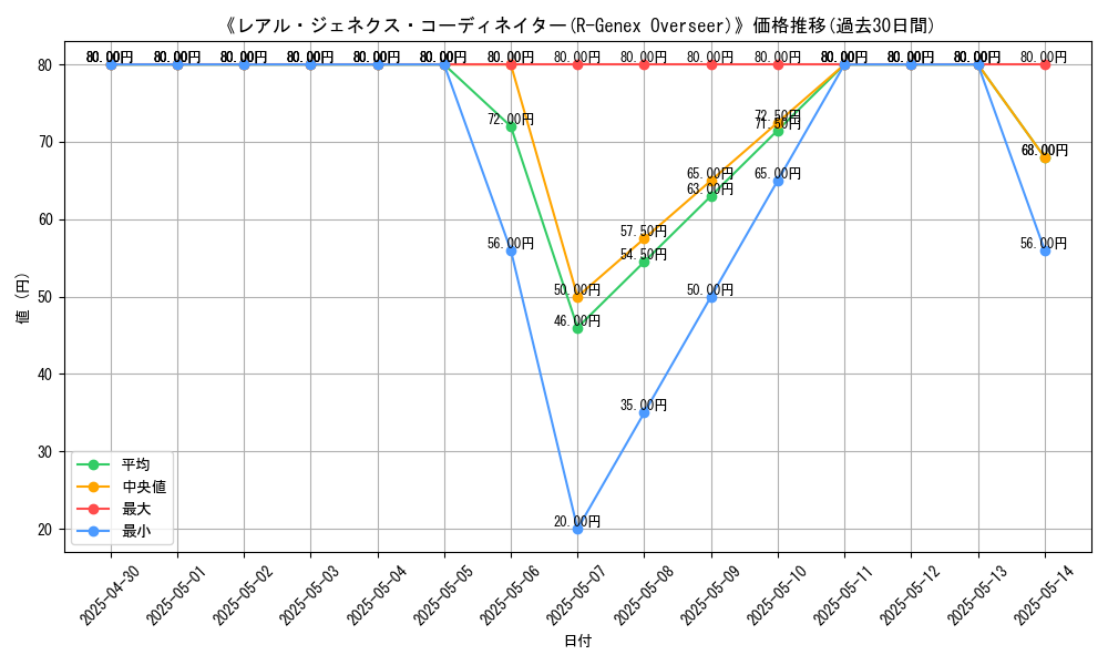 graph_card_111925