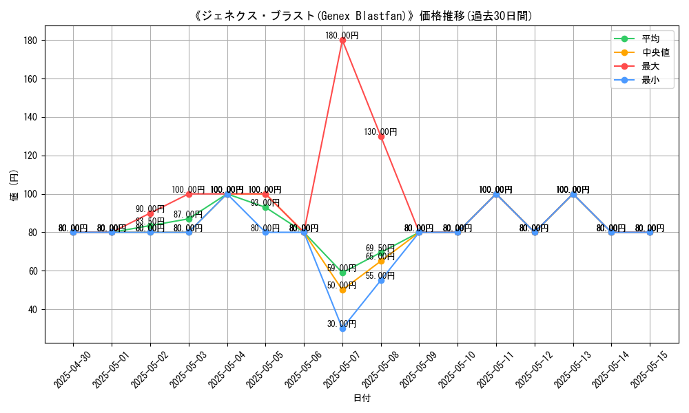 graph_card_111927