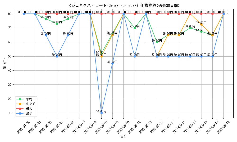 graph_card_111929