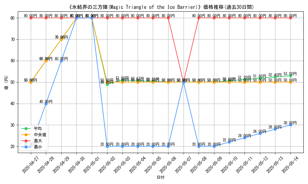 graph_card_111931
