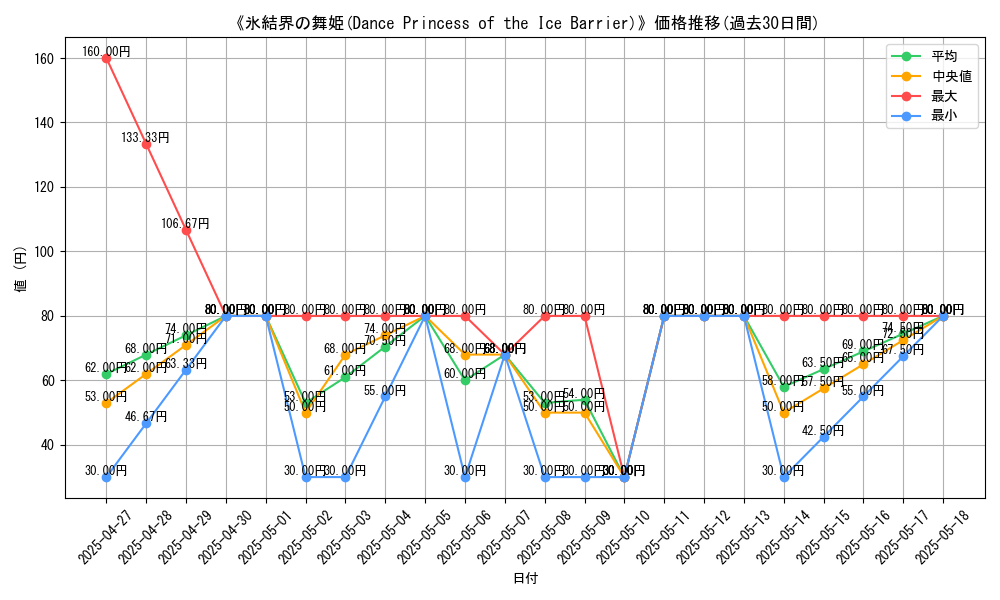 graph_card_111933