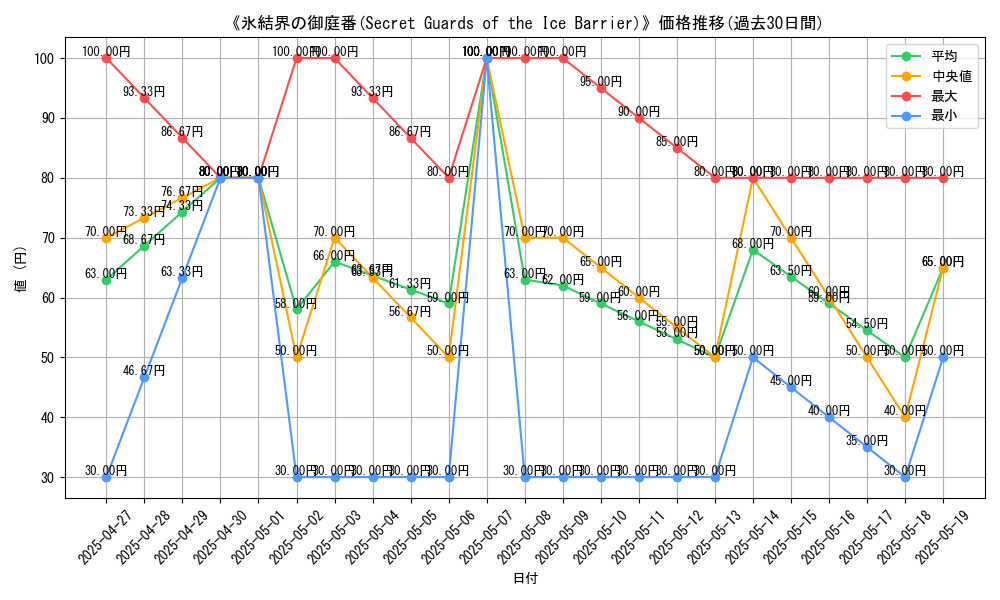graph_card_111935