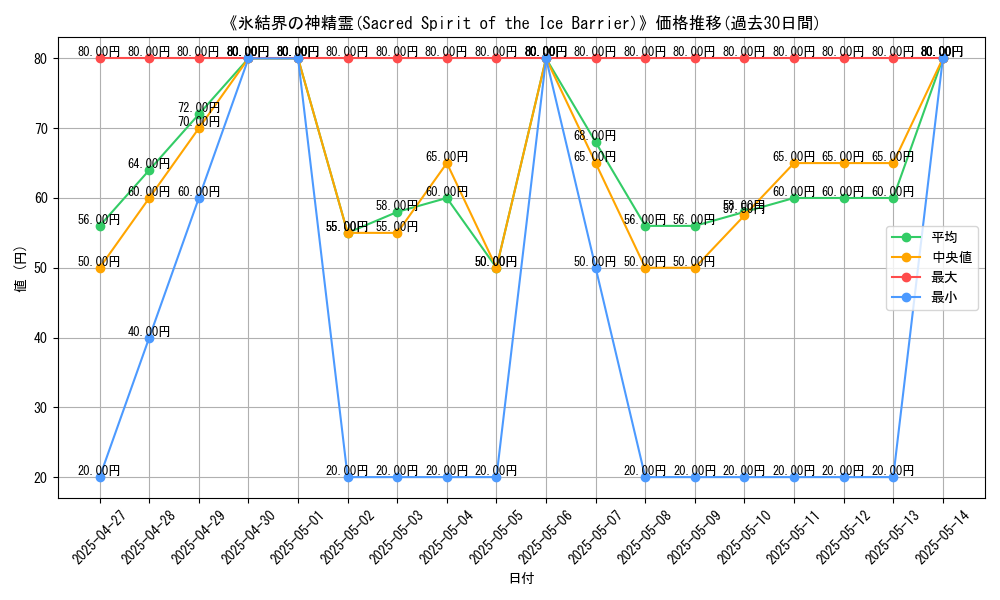 graph_card_111937