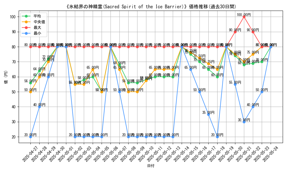 graph_card_111937