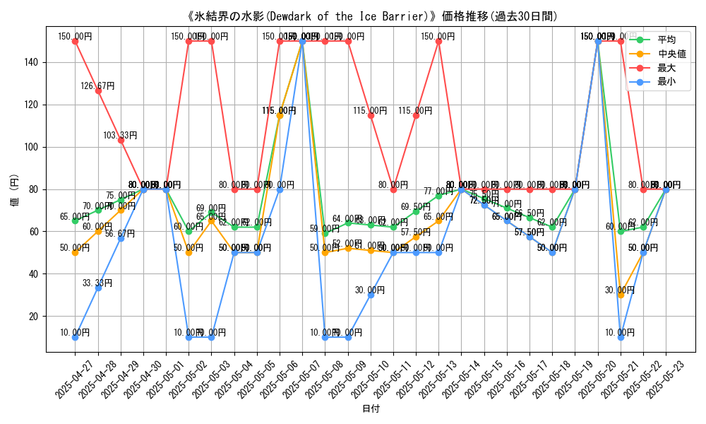 graph_card_111943