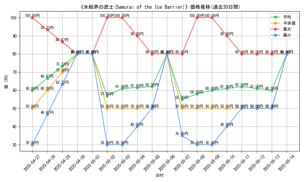 graph_card_111944