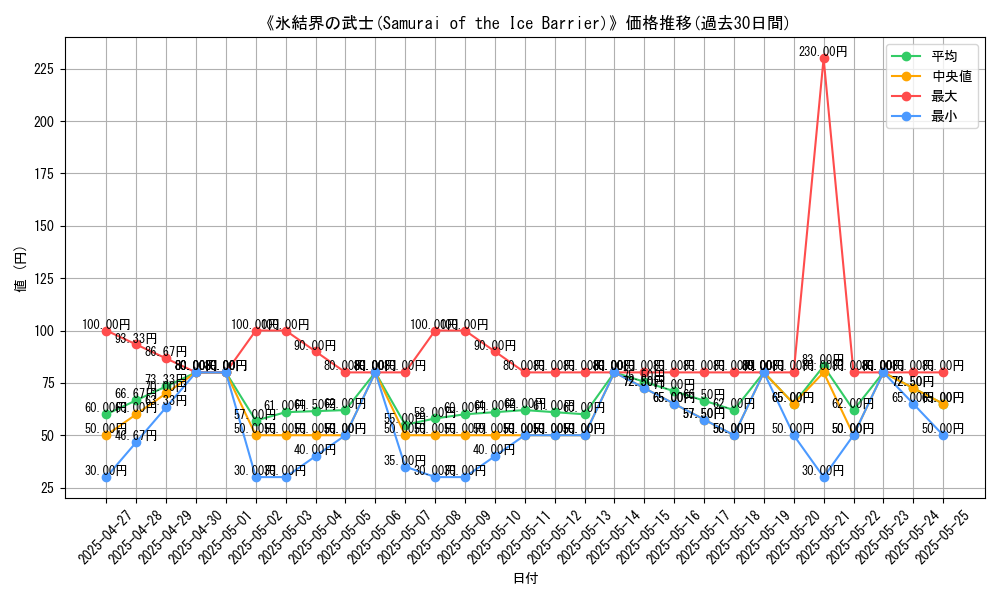 graph_card_111944