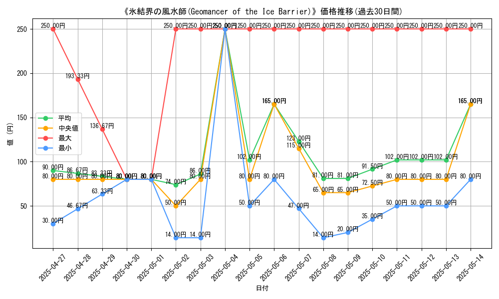 graph_card_111946
