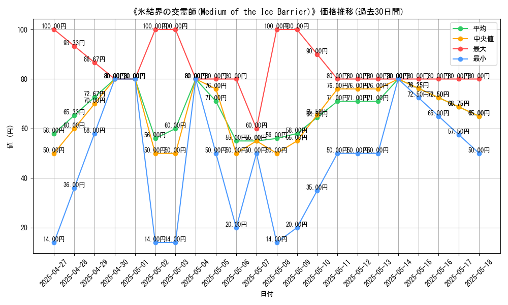graph_card_111948
