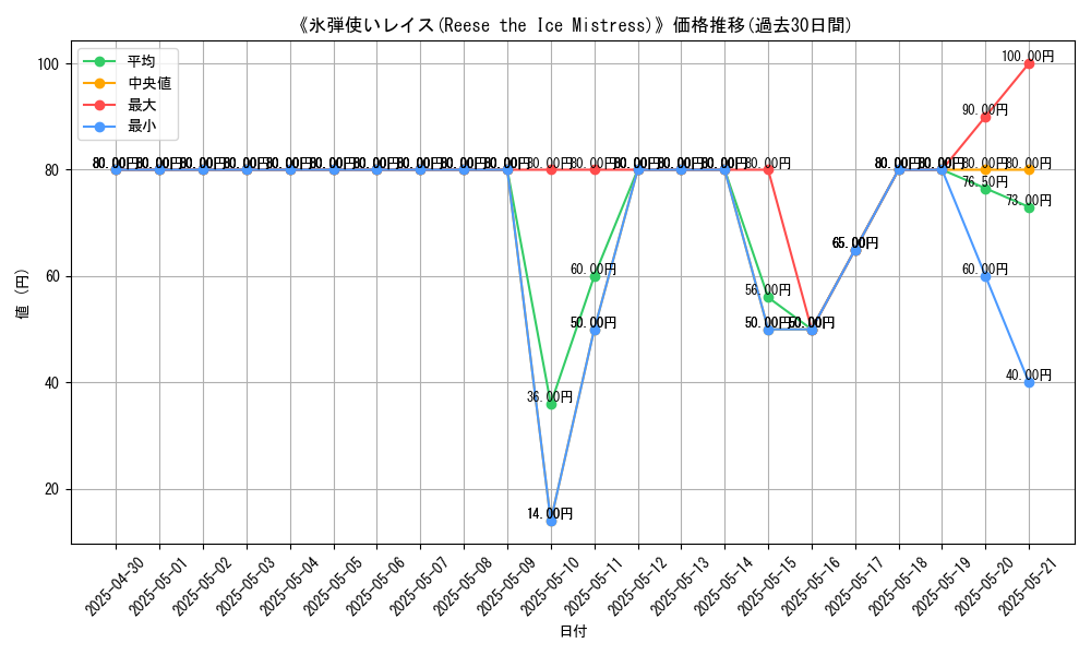 graph_card_111951