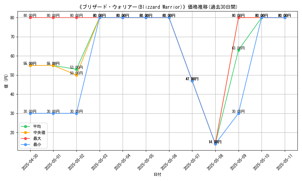 graph_card_111953
