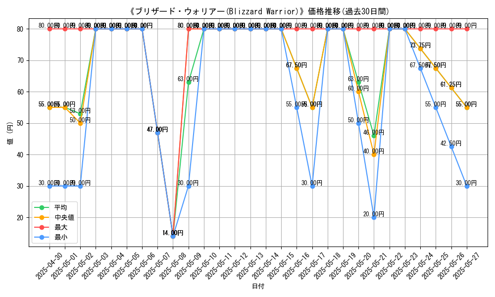 graph_card_111953