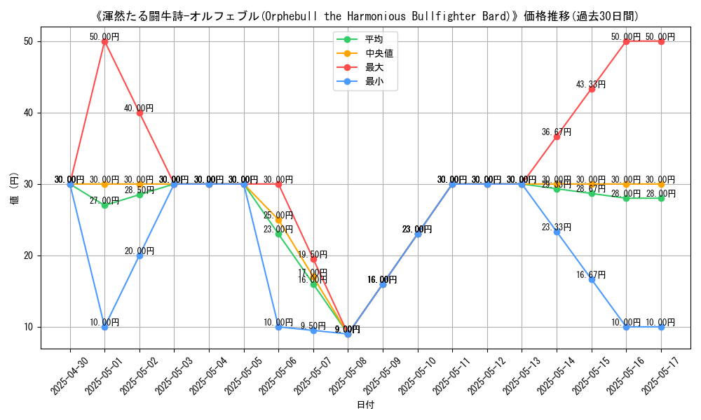graph_card_111958
