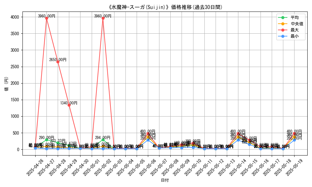 graph_card_111960