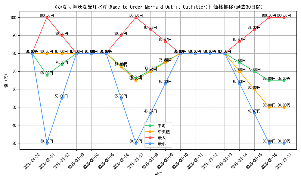graph_card_111963