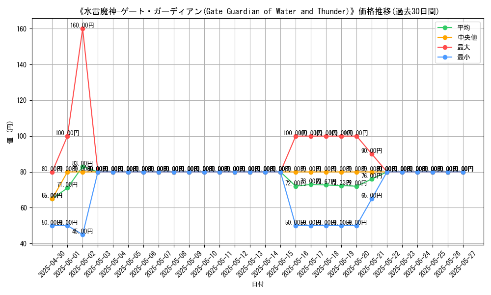 graph_card_111964