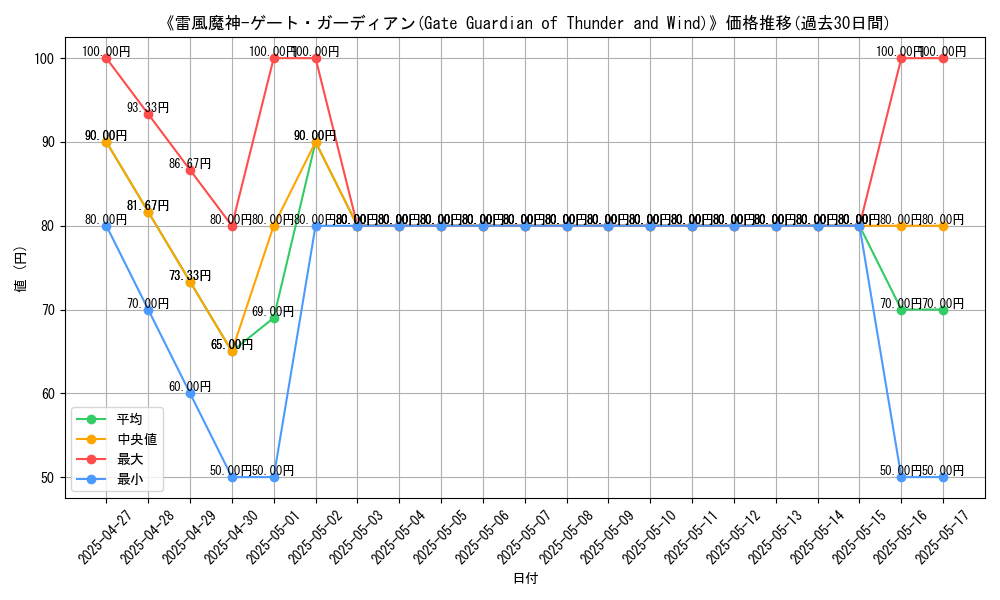 graph_card_111966