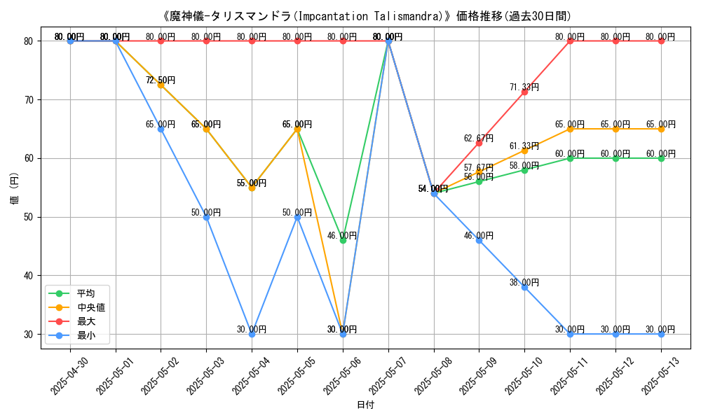 graph_card_111967