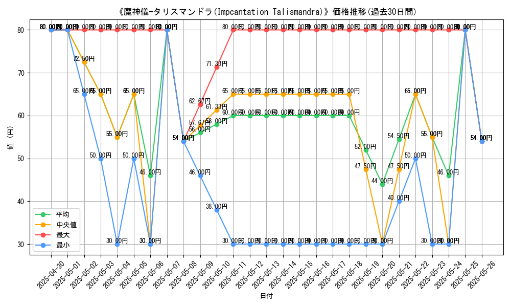 graph_card_111967