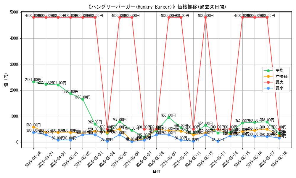 graph_card_111969