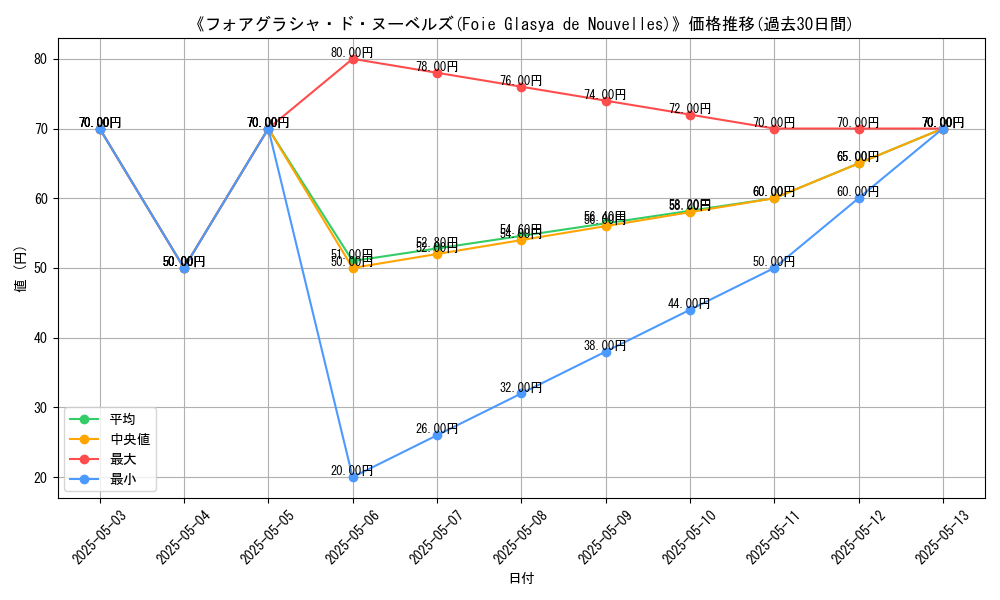 graph_card_111971