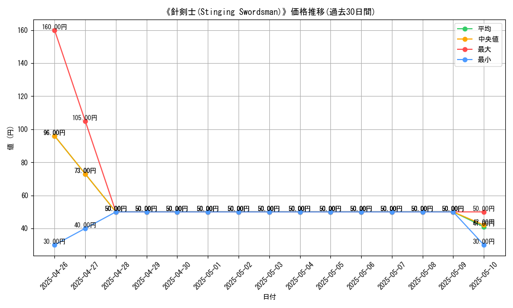 graph_card_111978