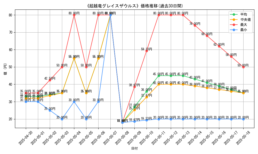 graph_card_111979