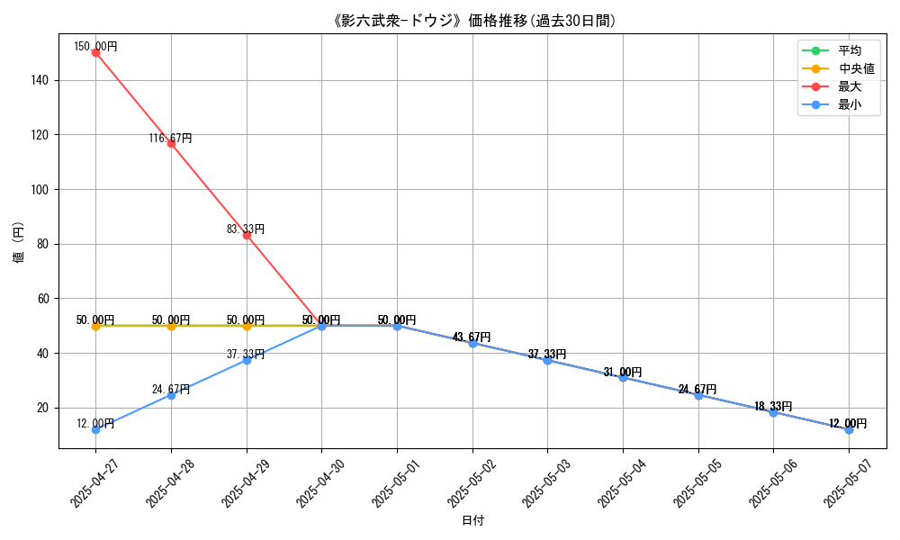 graph_card_111980