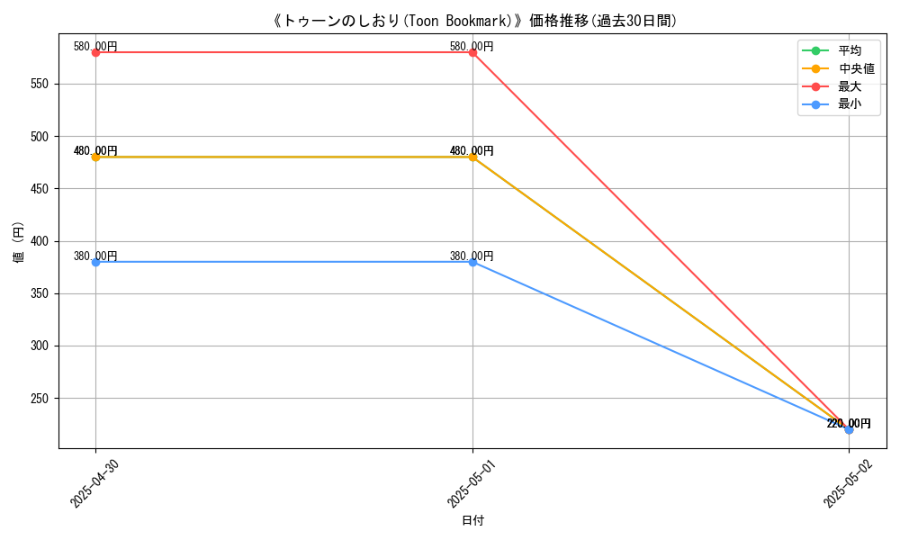 graph_card_111982