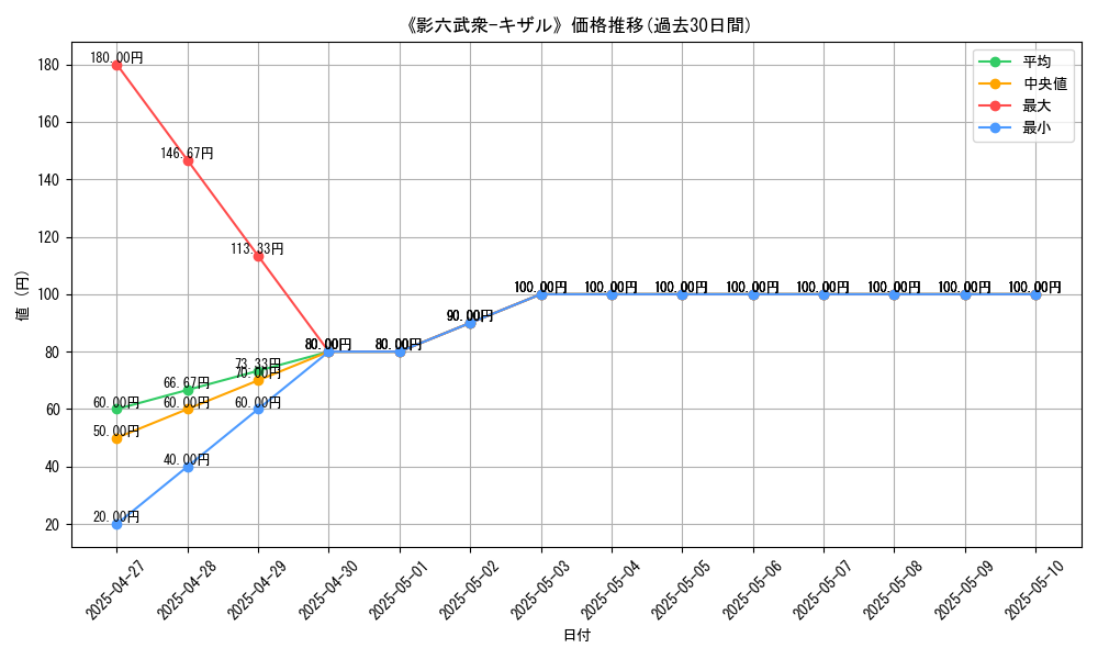 graph_card_111983