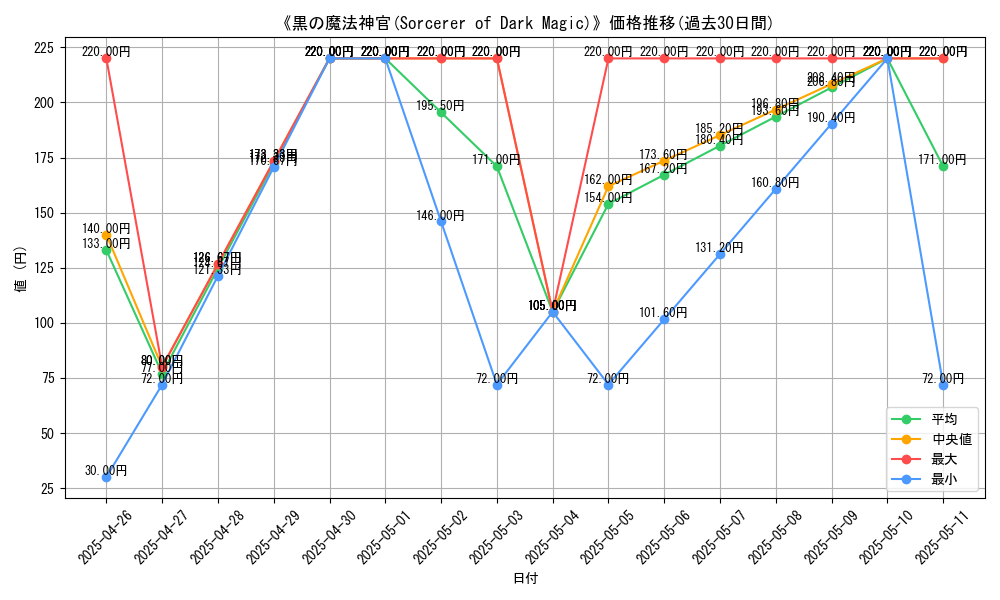 graph_card_111985