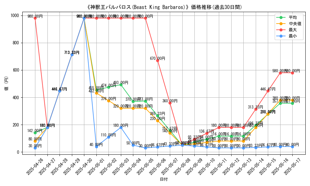 graph_card_111986