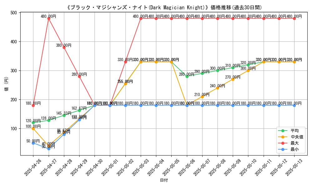 graph_card_111987