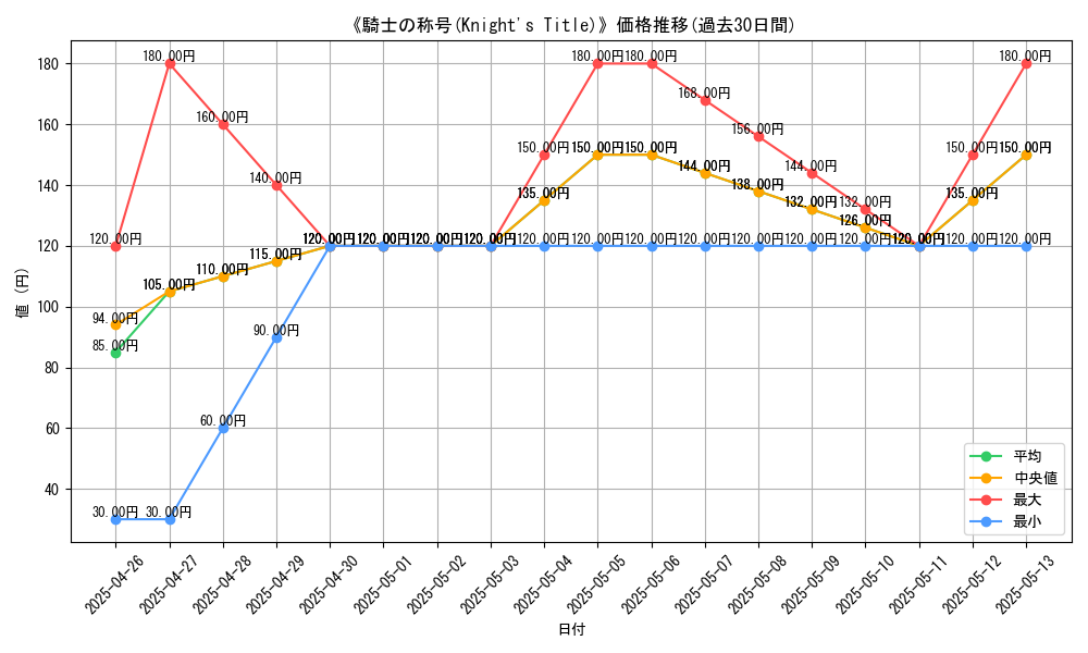 graph_card_111988