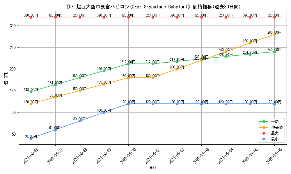 graph_card_111992