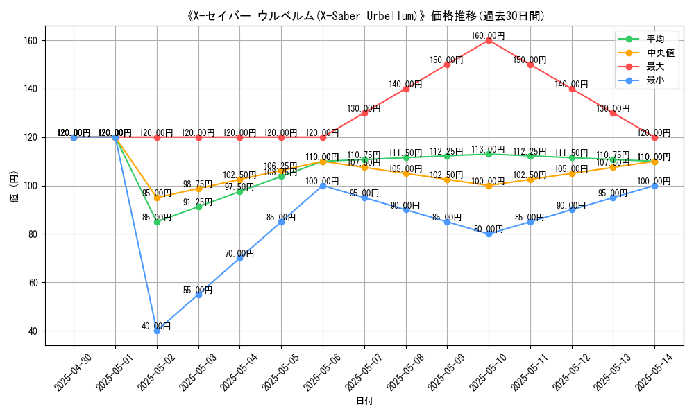 graph_card_111997