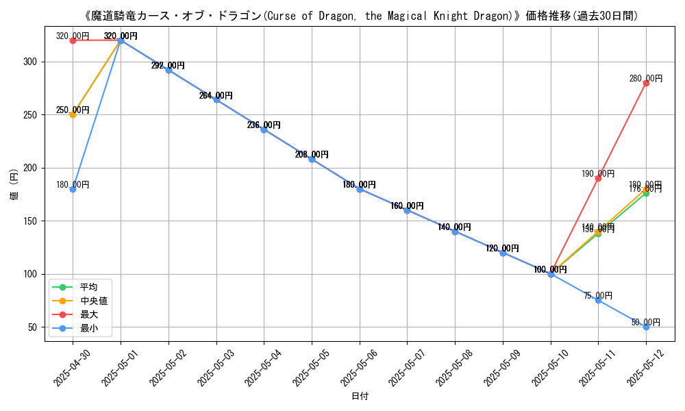 graph_card_111999