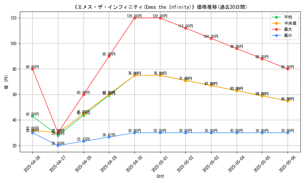 graph_card_112001