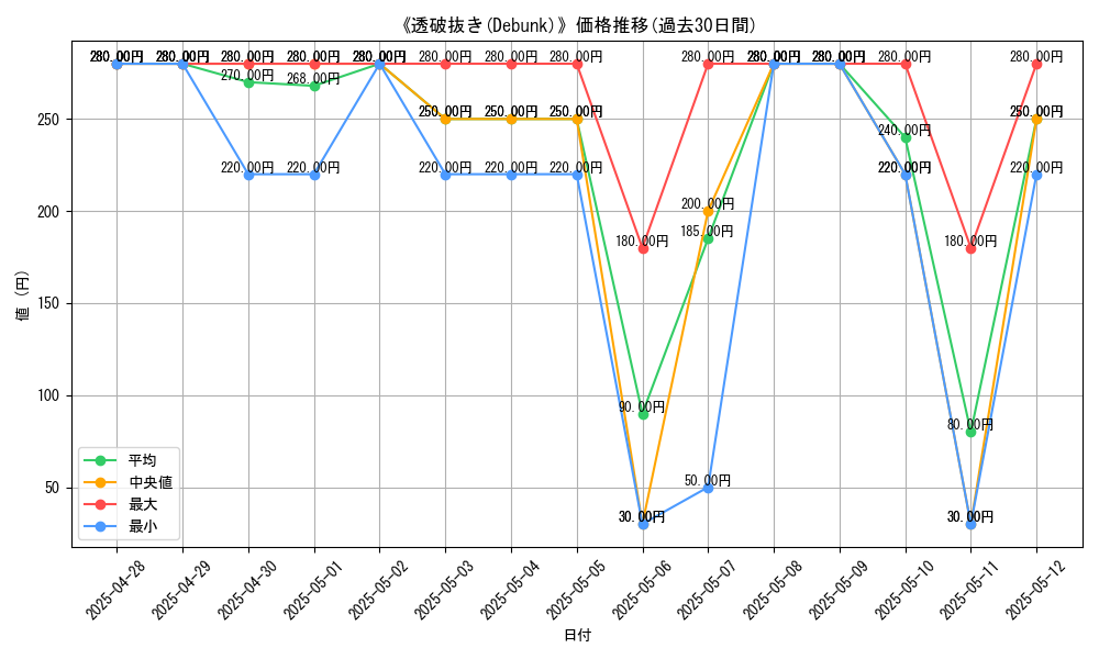 graph_card_112003
