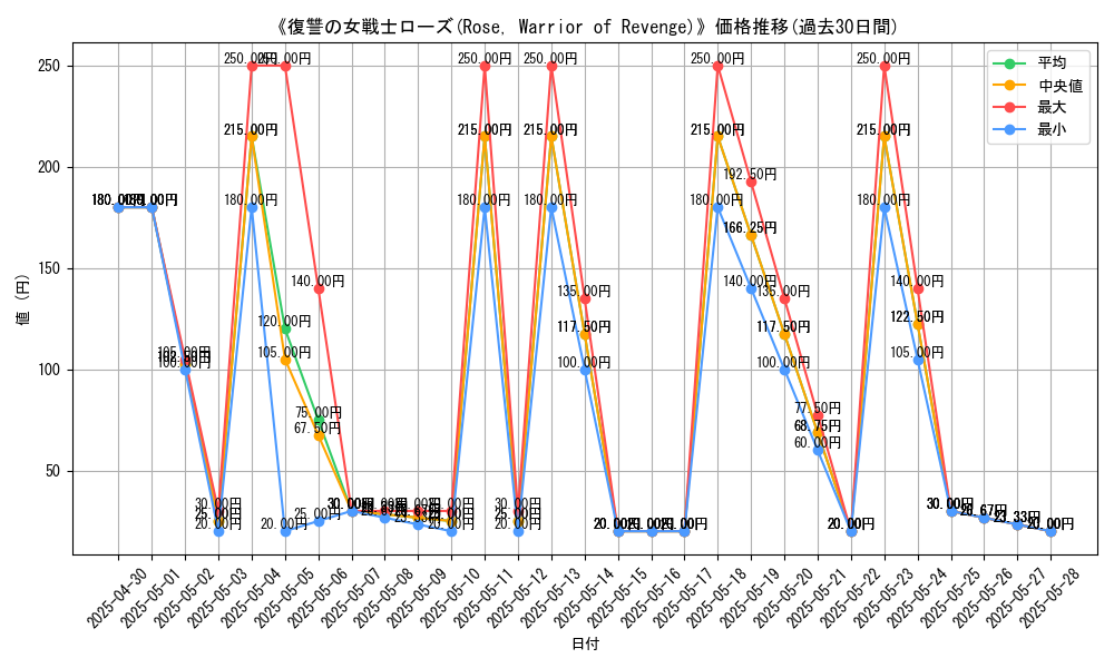 graph_card_112010