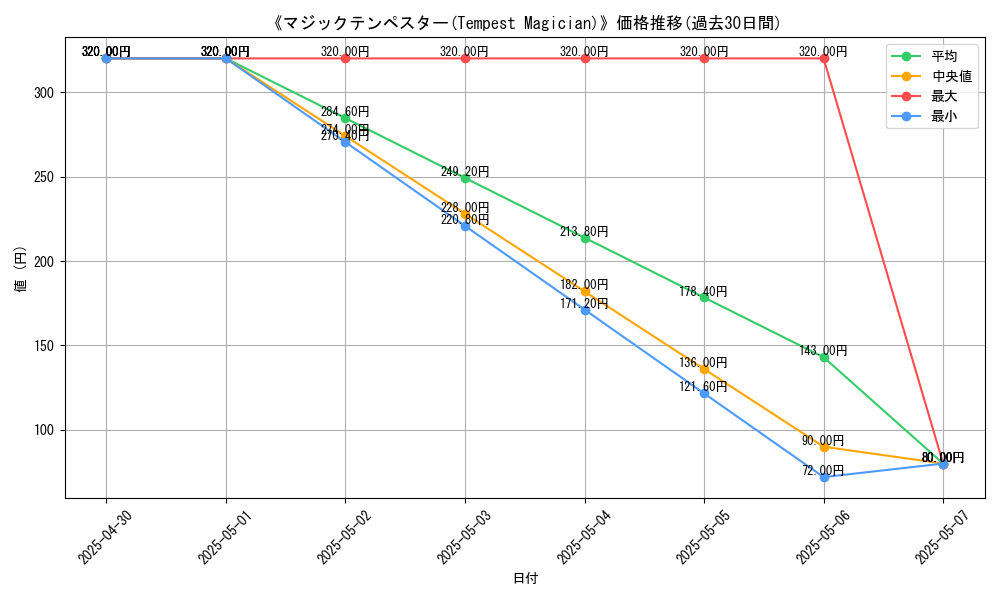 graph_card_112011