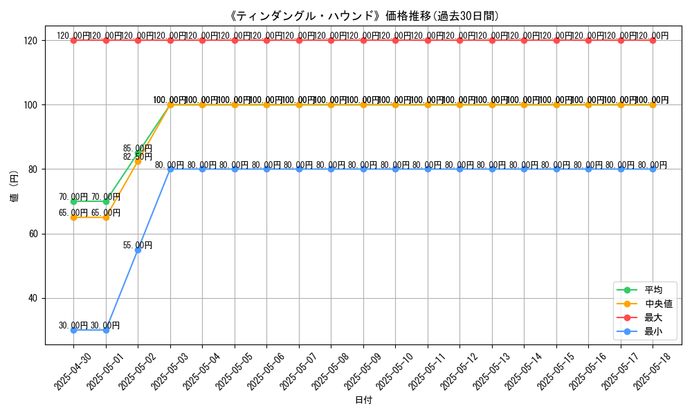 graph_card_112014