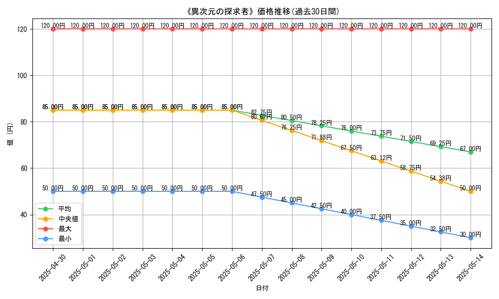 graph_card_112017