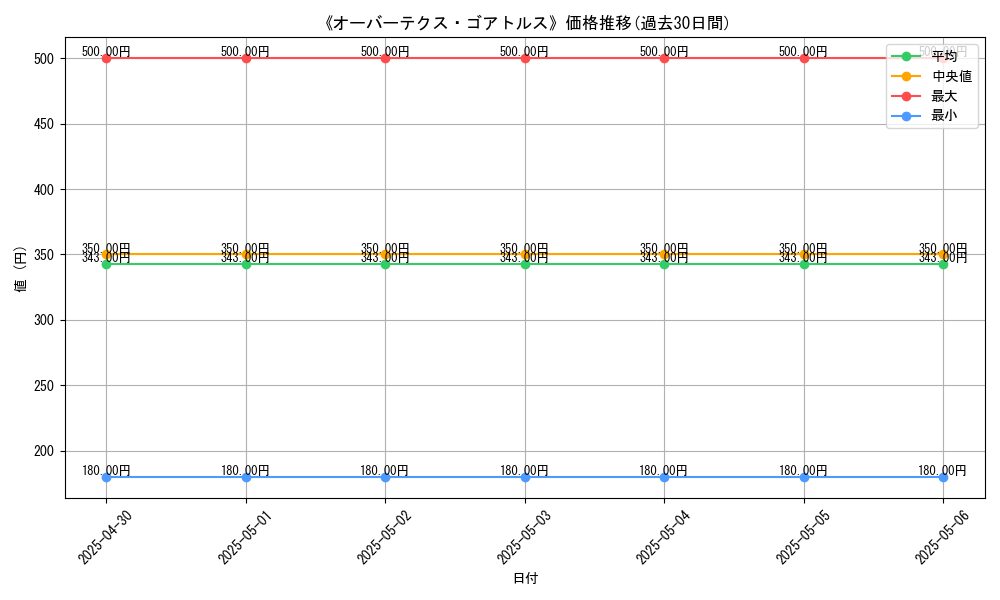 graph_card_112018