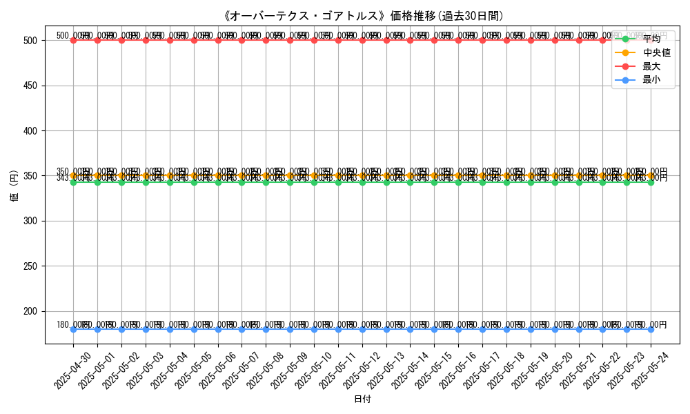 graph_card_112018