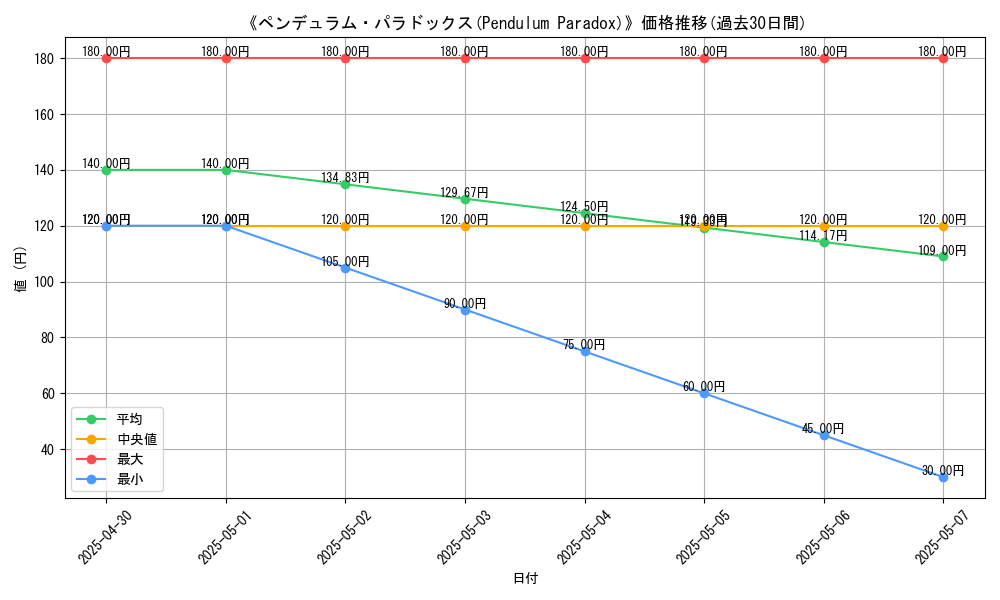 graph_card_112021