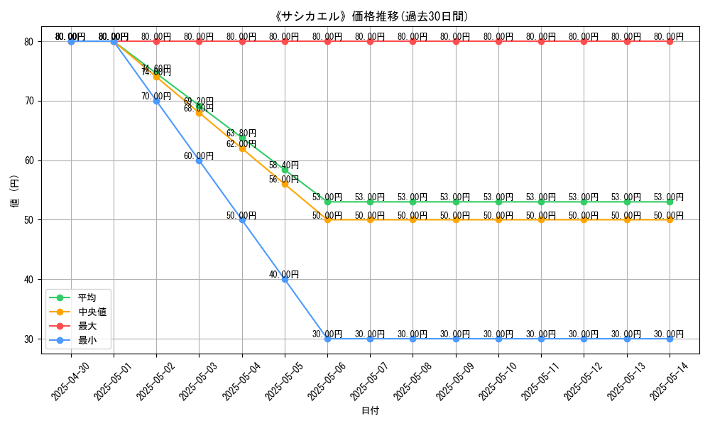 graph_card_112030
