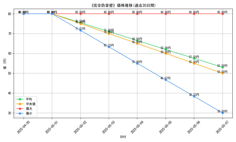 graph_card_112032