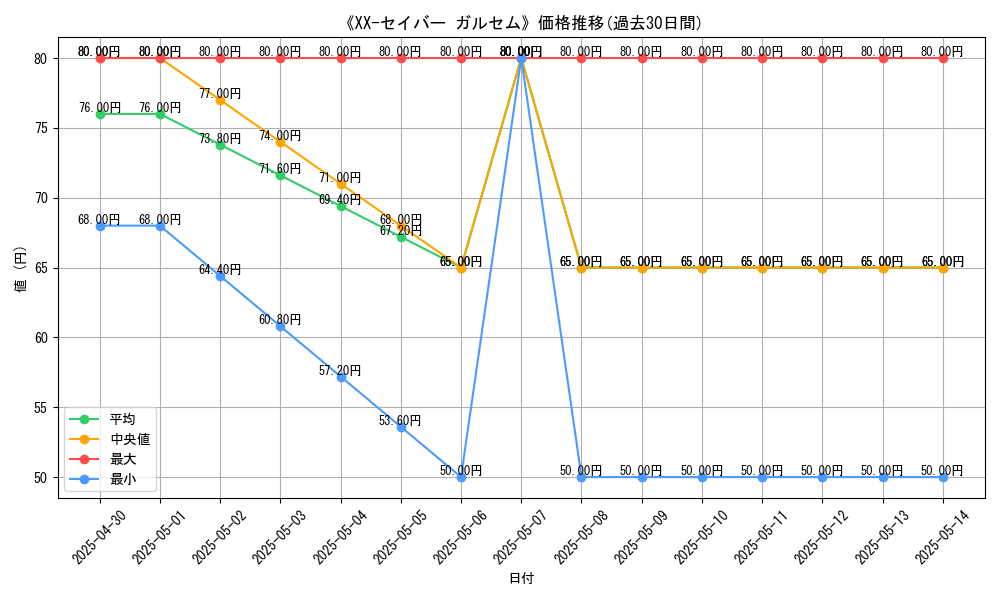 graph_card_112035